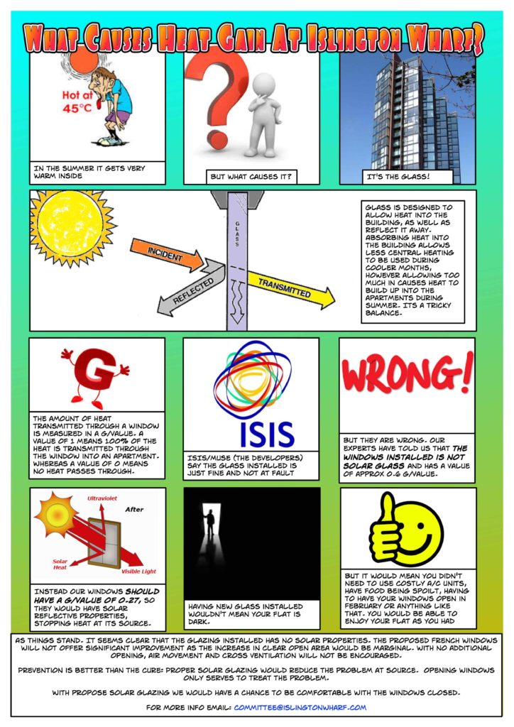 What Causes The Heat Gain